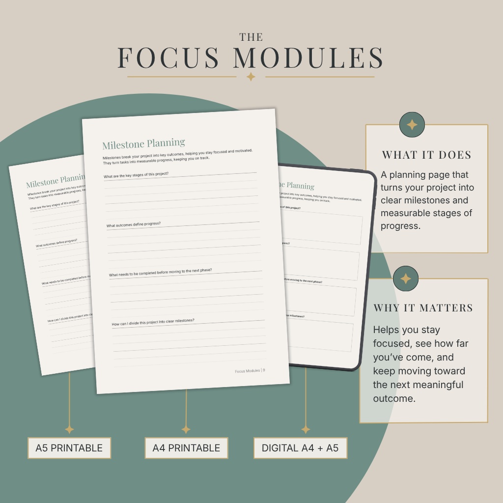 Focus Modules — Milestone Planning page, A5 printable, A4 printable, and digital tablet mockup