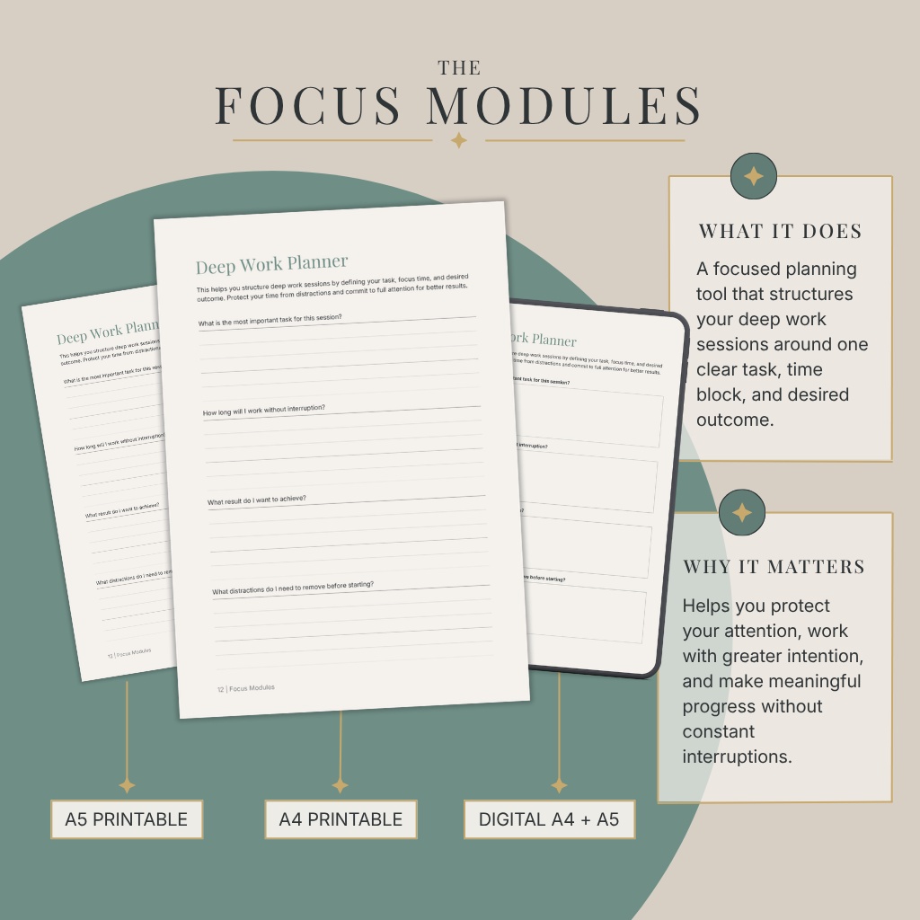 Focus Modules — Deep Work Planner page, A5 printable, A4 printable, and digital tablet mockup
