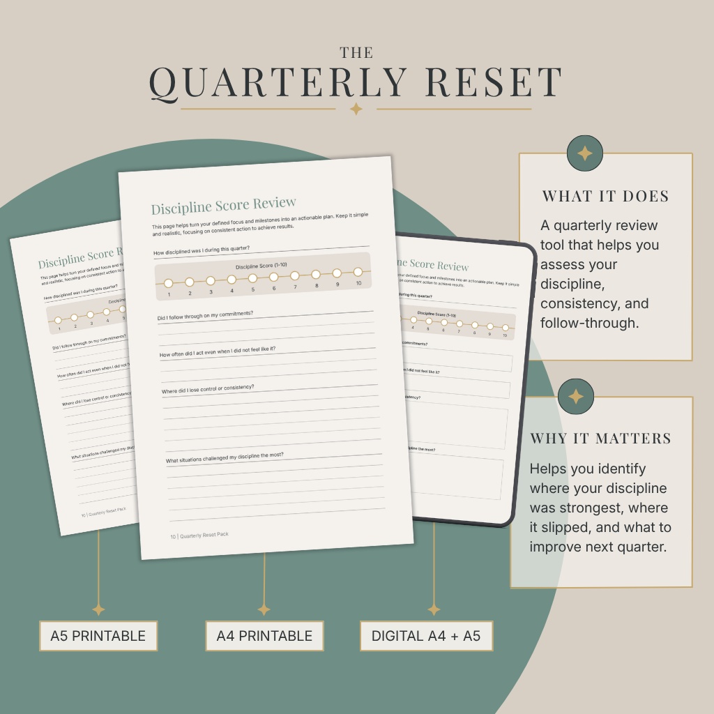 The Quarterly Reset — Discipline Score Review page, A5 printable, A4 printable, and digital tablet mockup