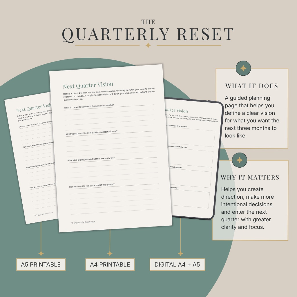 The Quarterly Reset — Next Quarter Vision page, A5 printable, A4 printable, and digital tablet mockup