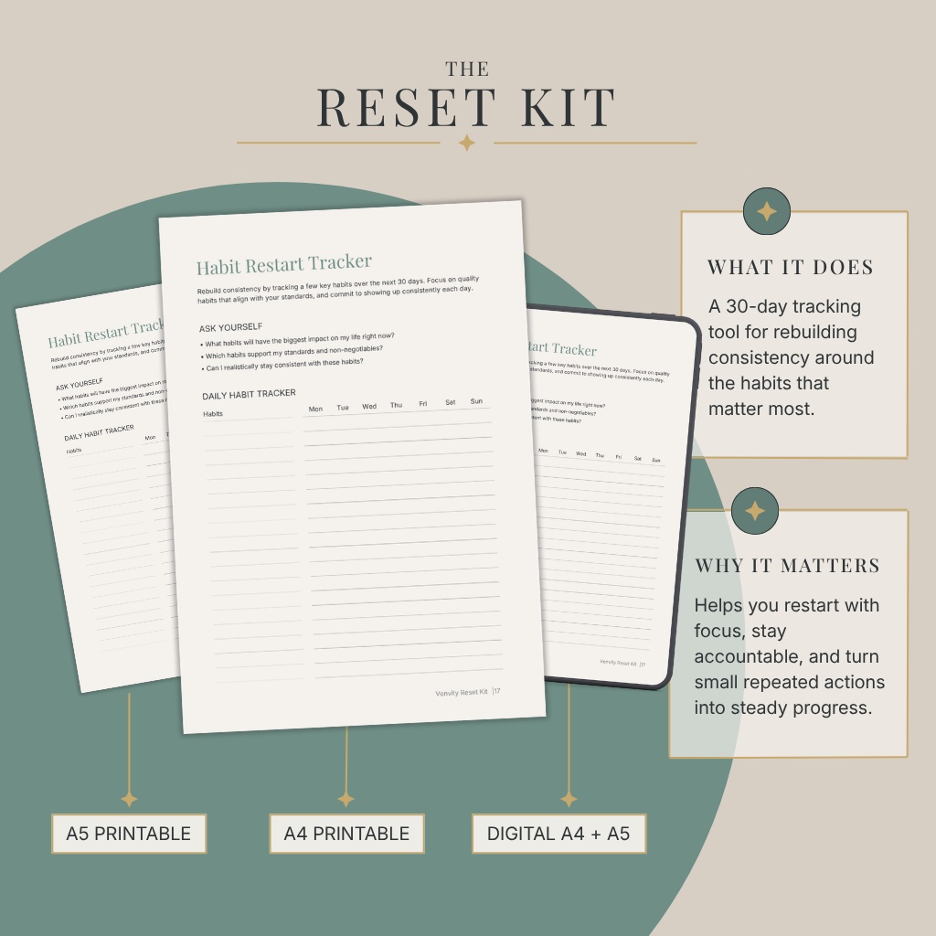 The Reset Kit — Habit Restart Tracker page, A5 printable, A4 printable, and digital tablet mockup