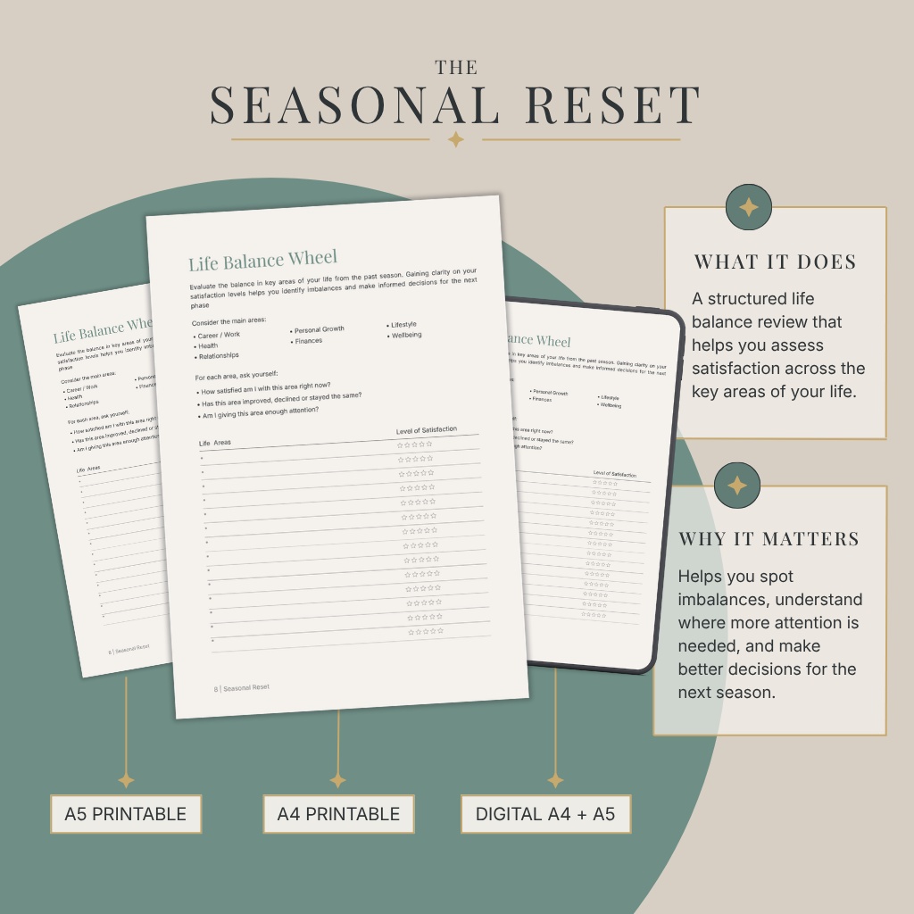 The Seasonal Reset — Life Balance Wheel page, A5 printable, A4 printable, and digital tablet mockup