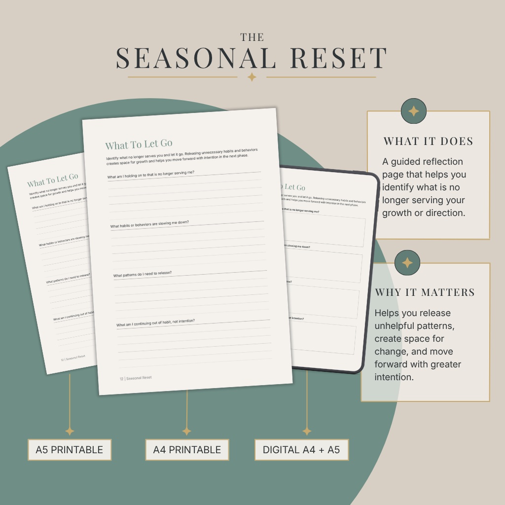 The Seasonal Reset — What To Let Go page, A5 printable, A4 printable, and digital tablet mockup